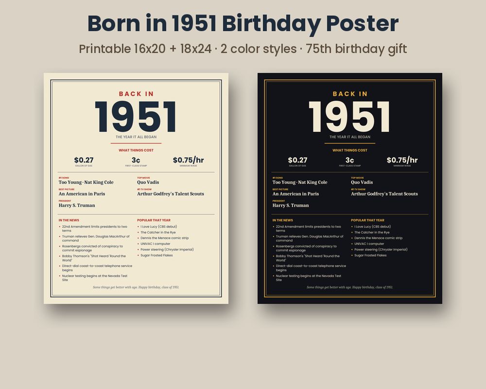 Born in 1951 Birthday Poster