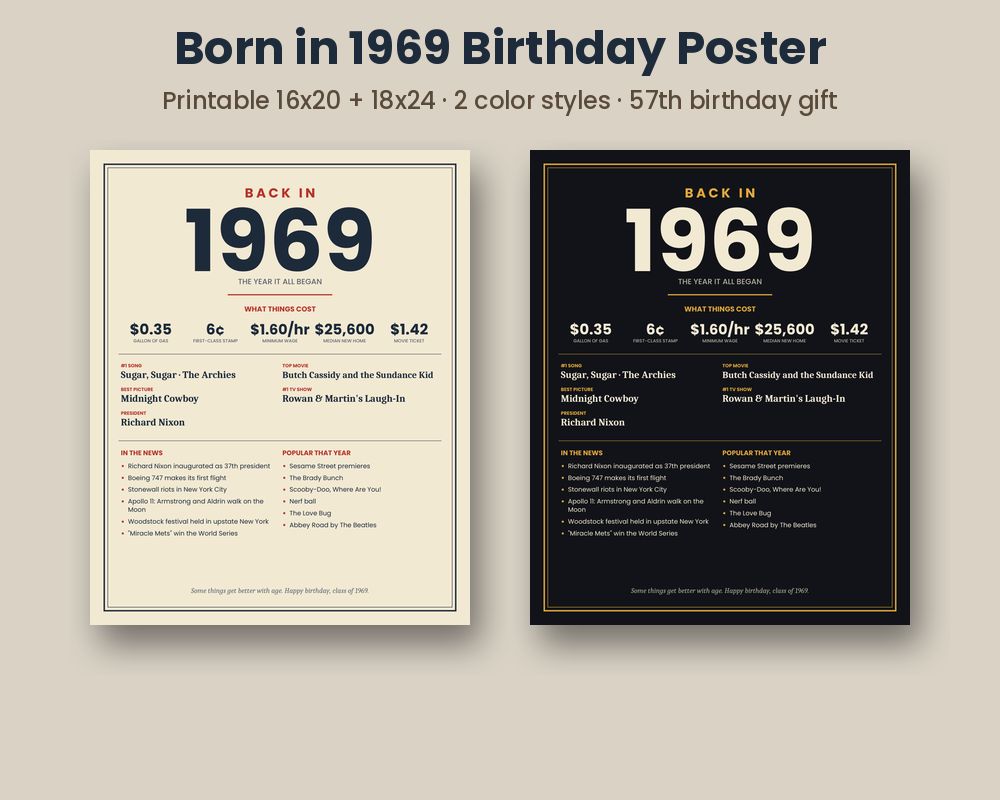 Born in 1969 Birthday Poster
