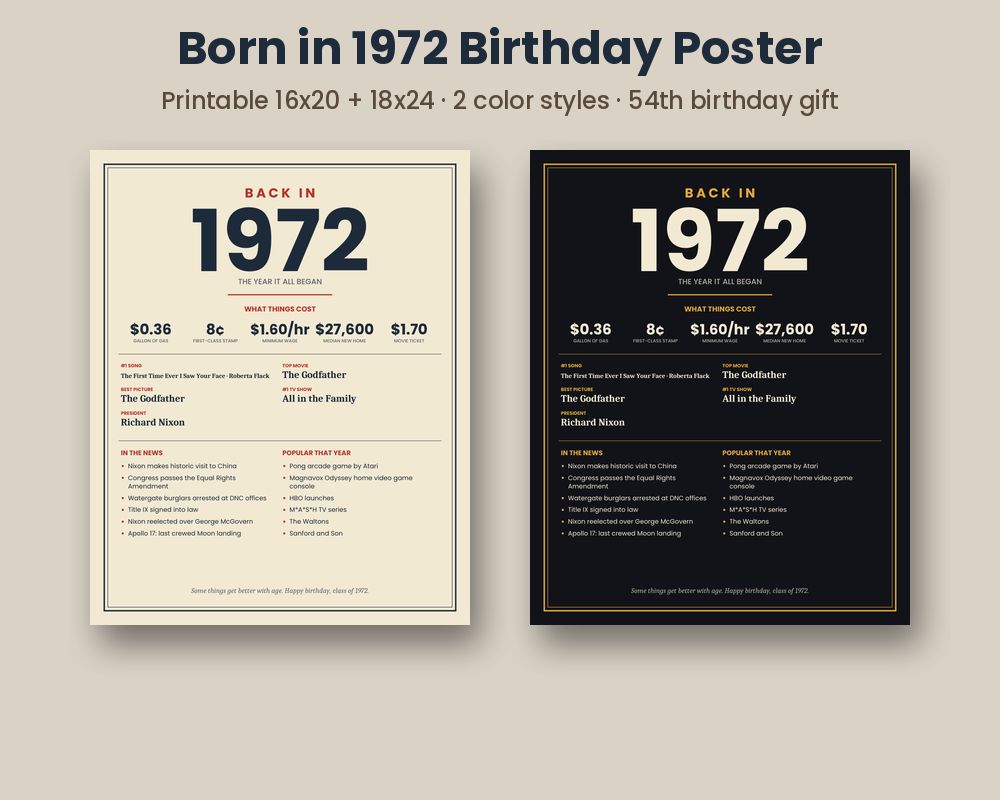 Born in 1972 Birthday Poster, image 1