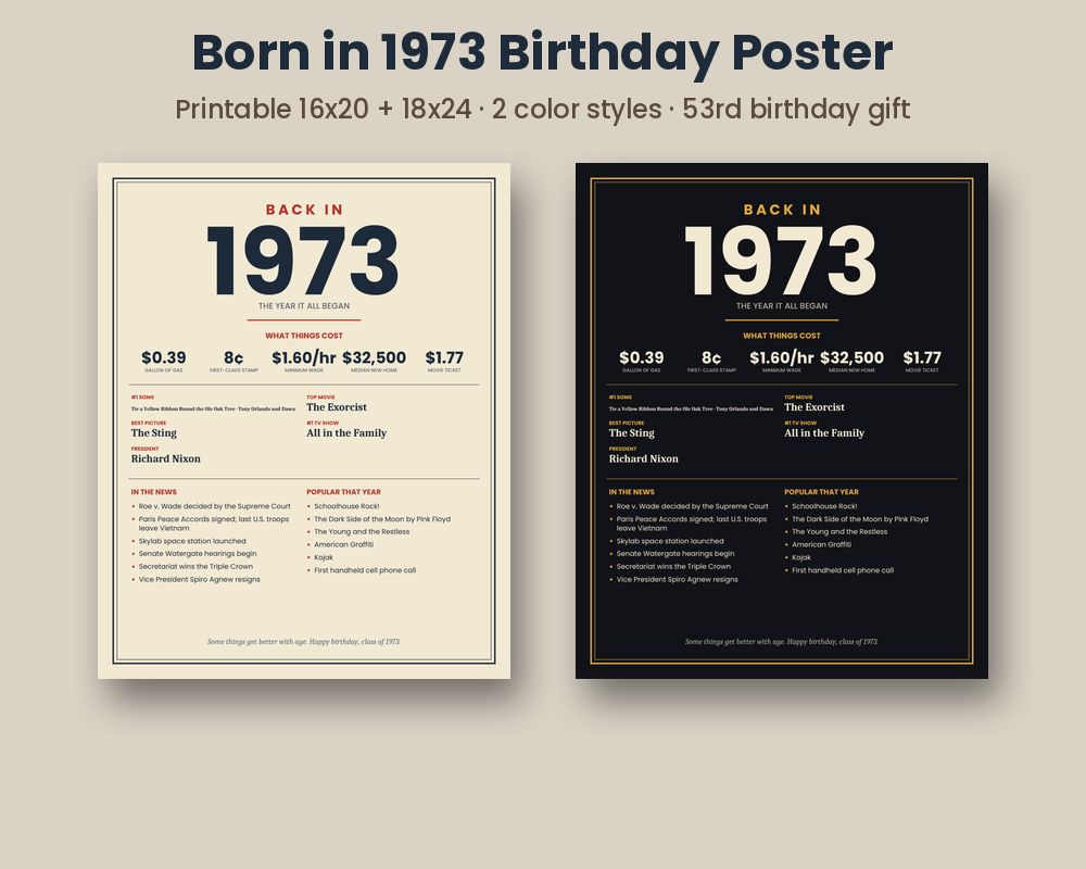 Born in 1973 Birthday Poster