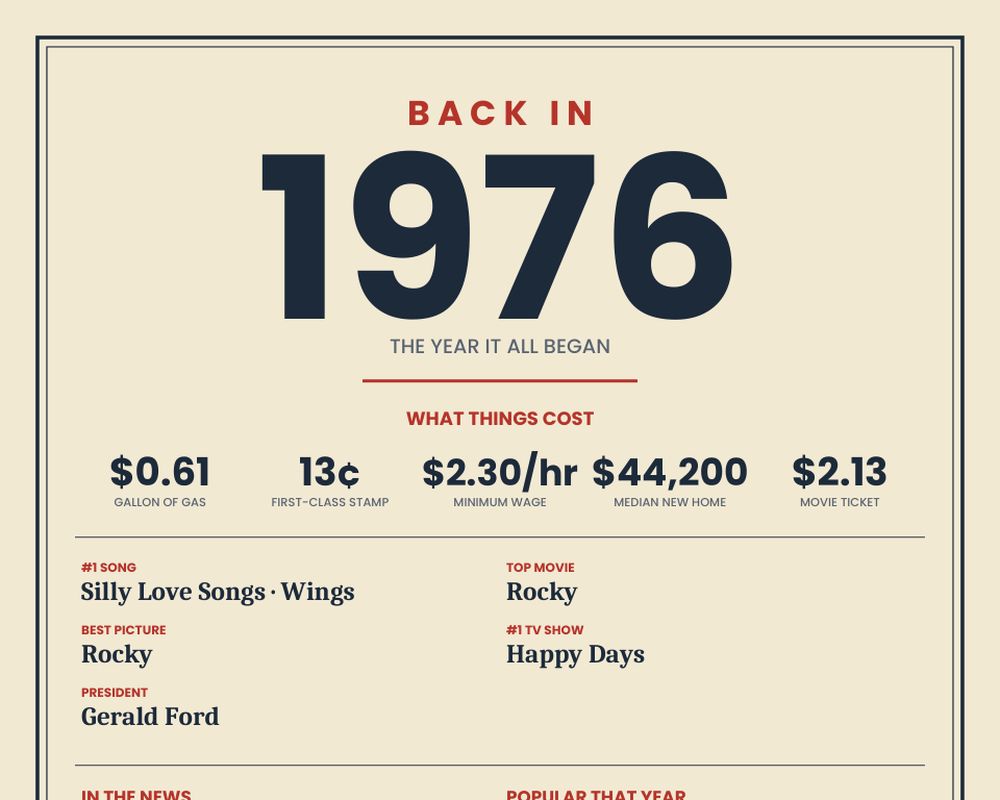 Born in 1976 Birthday Poster, image 2