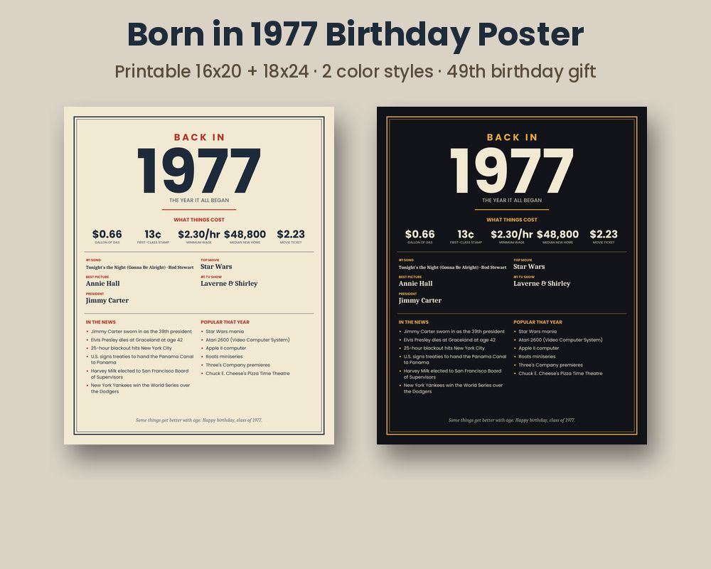 Born in 1977 Birthday Poster