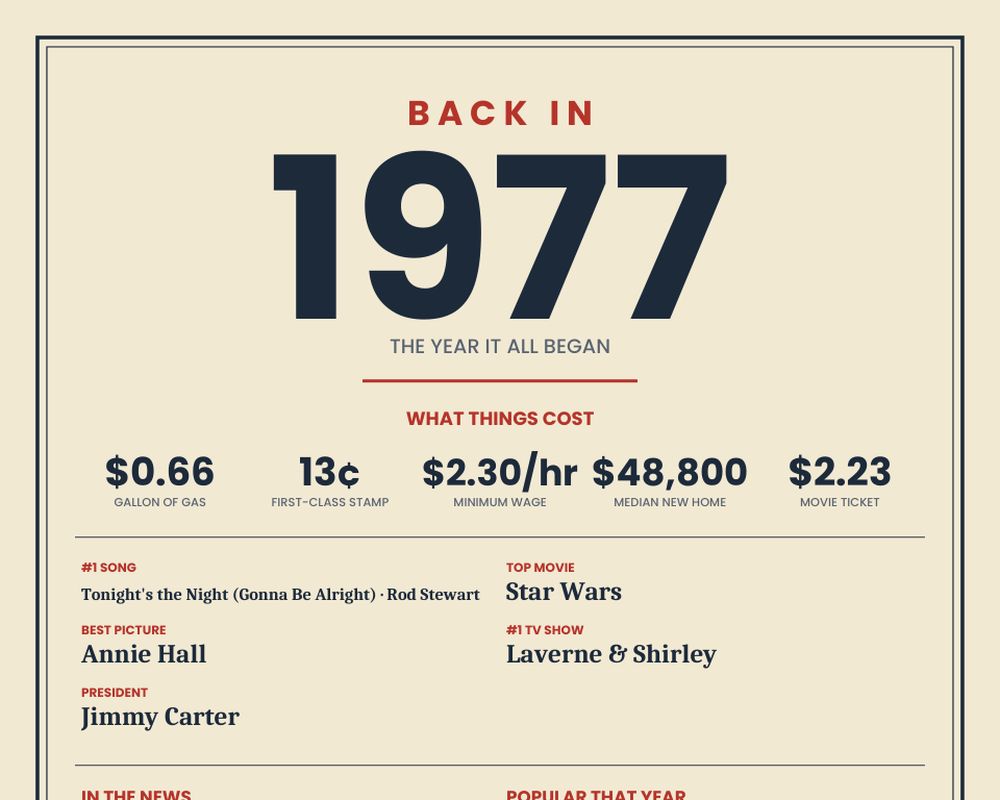 Born in 1977 Birthday Poster, image 2