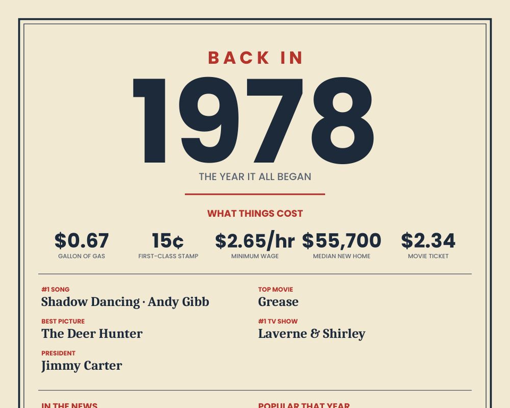 Born in 1978 Birthday Poster, image 2