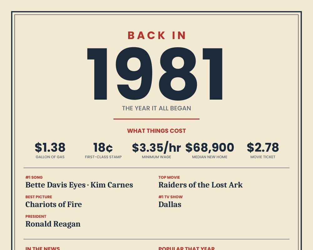 Born in 1981 Birthday Poster, image 2