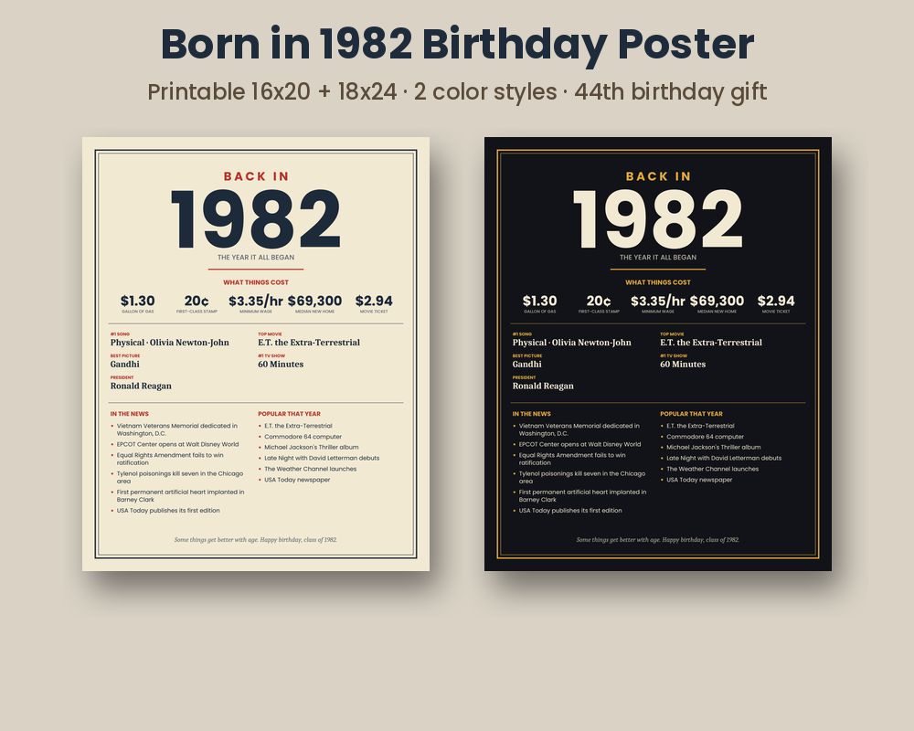 Born in 1982 Birthday Poster, image 1