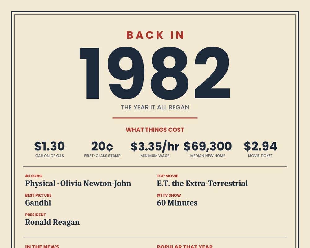 Born in 1982 Birthday Poster, image 2