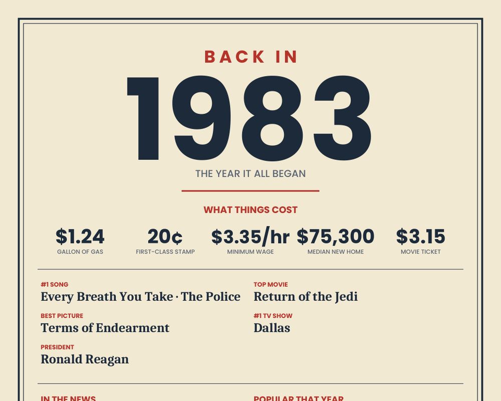 Born in 1983 Birthday Poster, image 2