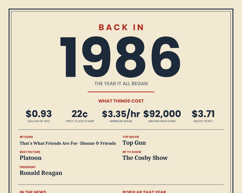 Born in 1986 Birthday Poster, image 2