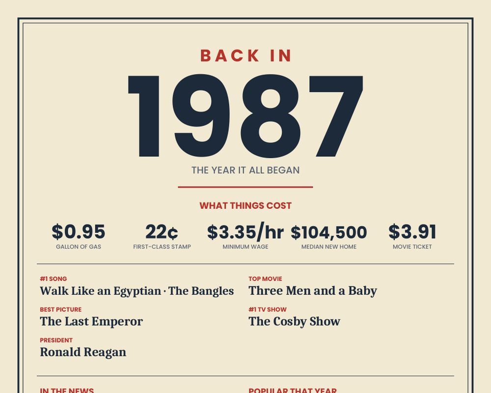 Born in 1987 Birthday Poster, image 2