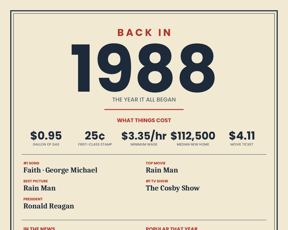 Born in 1988 Birthday Poster, image 2