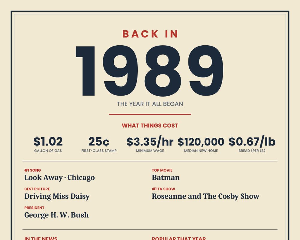 Born in 1989 Birthday Poster, image 2