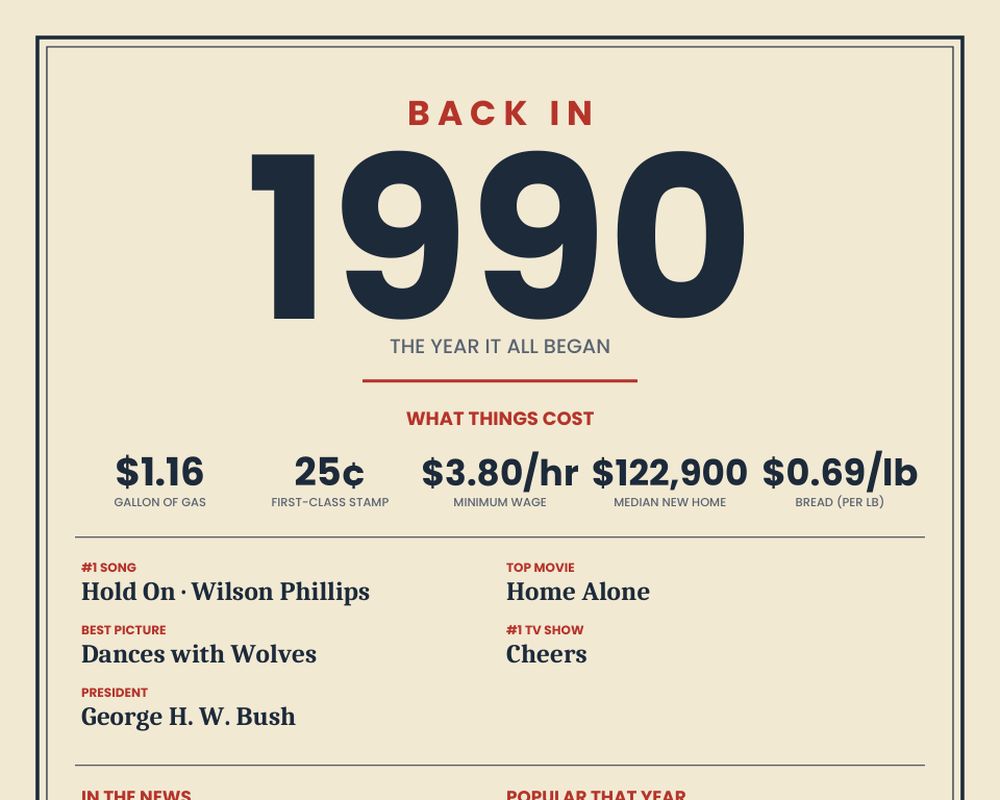 Born in 1990 Birthday Poster, image 2