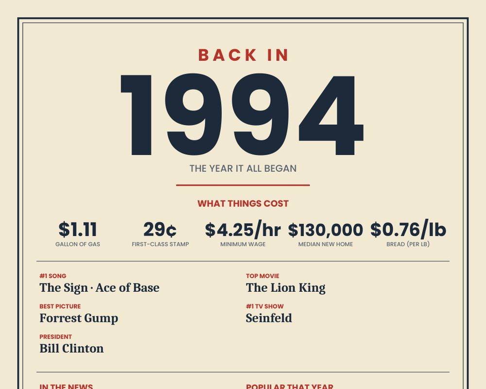 Born in 1994 Birthday Poster, image 2