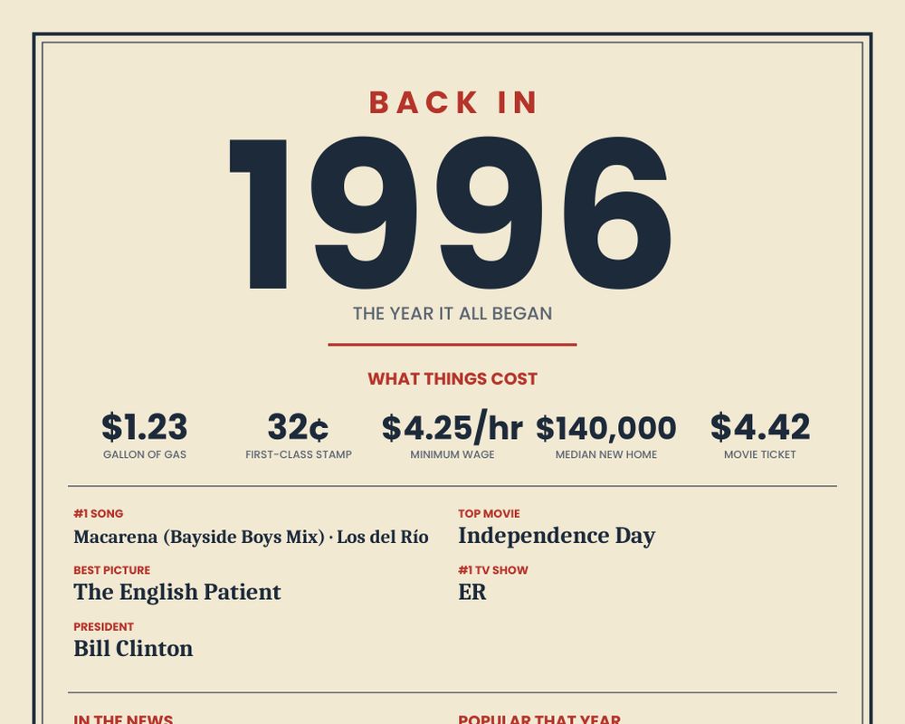 Born in 1996 Birthday Poster, image 2