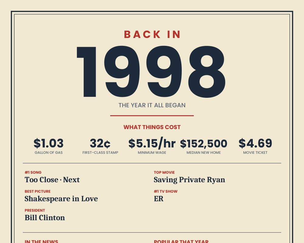 Born in 1998 Birthday Poster, image 2