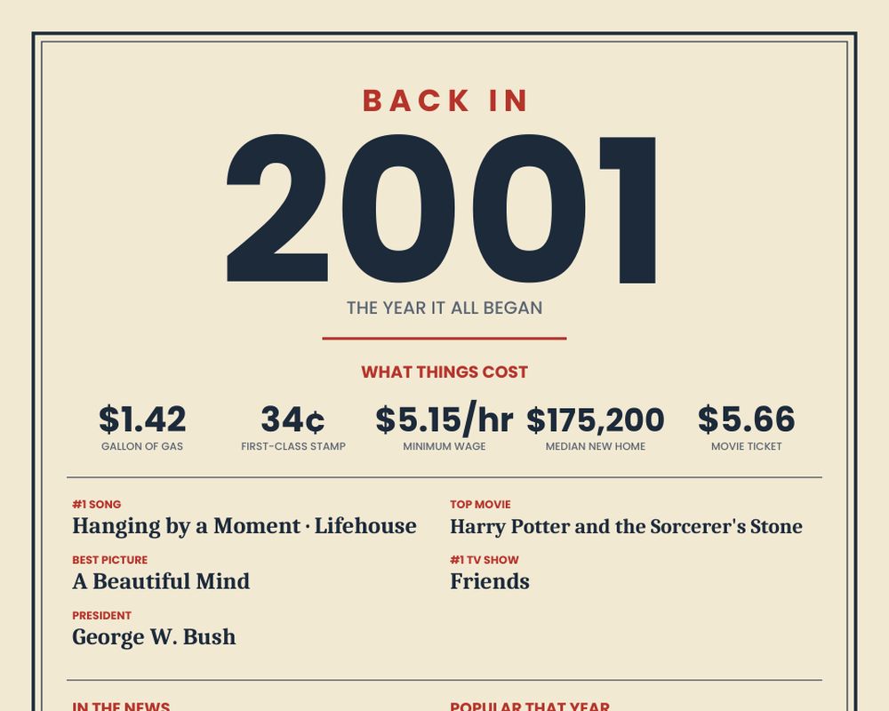 Born in 2001 Birthday Poster, image 2