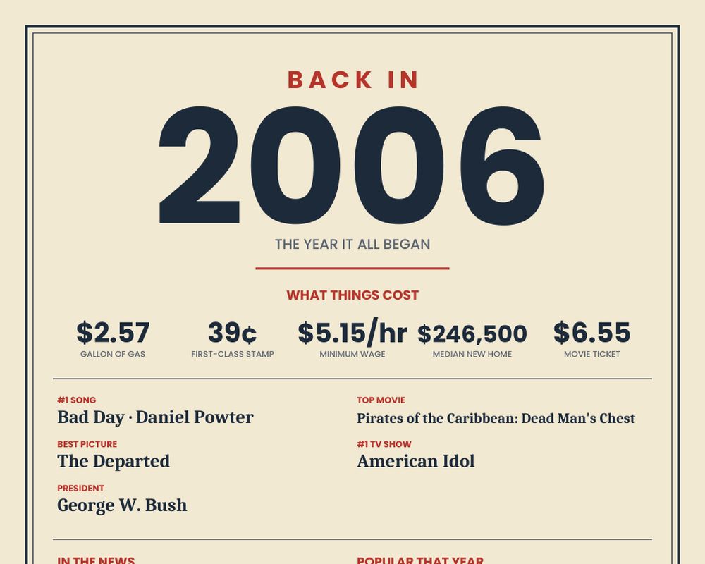 Born in 2006 Birthday Poster, image 2